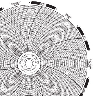 Graphic Controls Industrial CHART, CIRCULAR 7-DAY (50/BX) -40-30 - 10018894