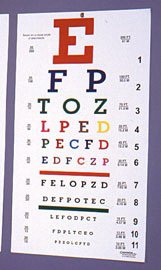 3B Scientific - Eye Chart Color Blind Test - S68283