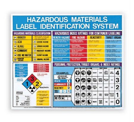 Market Lab - Hazmat Wall Chart Hazardous Materials 22 X 26 Inch Plastic Laminated - 9890
