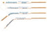 Ellman International Dermatology Electrode Set For Ellman High Frequency RF Generators - DDERM40