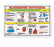 Market Lab - Door / Wall Sign Caution Bloodborne Pathogens - 9905