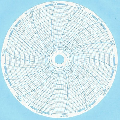 Fisher Scientific - 7-Day Temperature Recording Chart Pressure Sensitive Paper 6 Inch Diameter Blue Grid - NC9080661