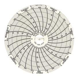 Fisher Scientific Dickson 7-Day Recording Chart 3 Inch Circular - 1507474