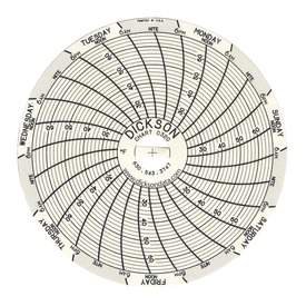 Dickson - 7-Day Temperature Recording Chart Pressure Sensitive Paper 3 Inch Diameter Gray Grid - C320