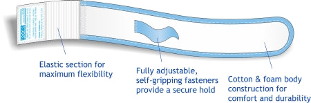 Urocare Products Urocare Lower Leg Strap Small, Fits: 7 to 13 Inch Diameter, NonSterile - 6348