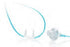 Pro-Tech Pro-Flow - Airflow Sensing Cannula - P1306