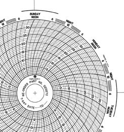 Graphic Controls Industrial - 7-Day Temperature Recording Chart Pressure Sensitive Paper 4-1/2 Inch Diameter Gray Grid - 32031196