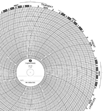 Graphic Controls Industrial - 7-Day Temperature Recording Chart Pressure Sensitive Paper 9.938 Inch Diameter Black Grid - 31109070