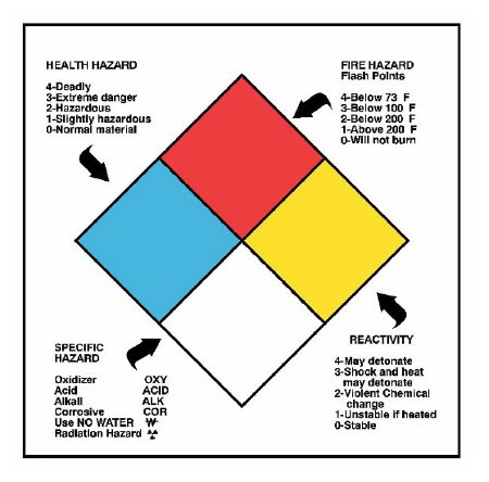 National Marker - Pre-Printed / Write On Label Anesthesia Label Black / Blue / Red / White / Yellow Paper - 1798163A