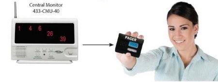 Smart Caregiver - Central Monitoring Unit White - 433-CMU-40