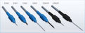 Electrode Tips