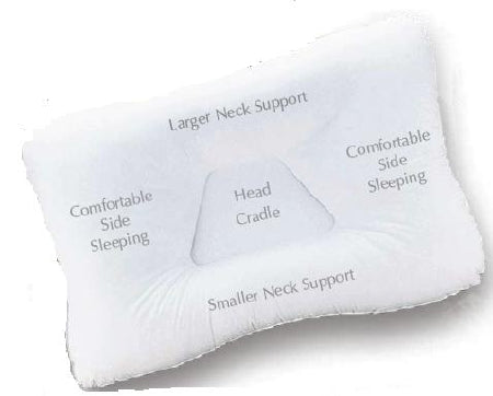 Core Products Tri-Core Orthopedic Pillow Soft 16 X 24 Inch White Reusable - FIB-220