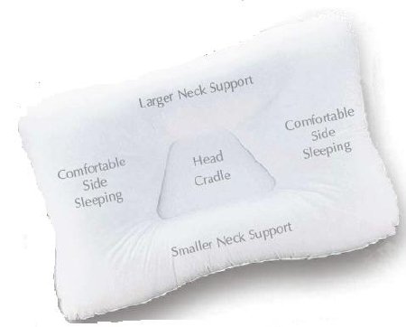 Tri-Core - Orthopedic Pillow Soft 16 X 24 Inch White Reusable - FIB-220