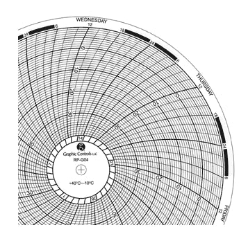 Graphic Controls Industrial - 7-Day Temperature Recording Chart Pressure Sensitive Paper - 32018010