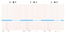  Fetal Monitor Recording Paper