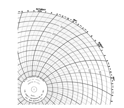 Chart Paper