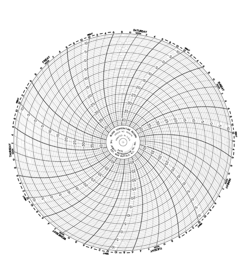 Chart Paper