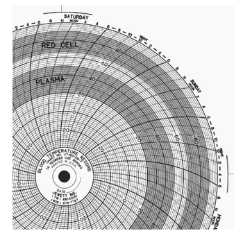 CHART, CIRCULAR RECORDING
