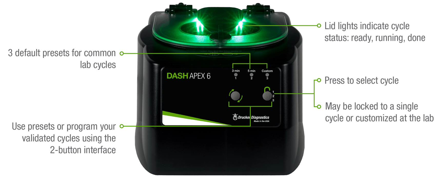 Drucker Diagnostics DASH Apex - 00-076-009-004