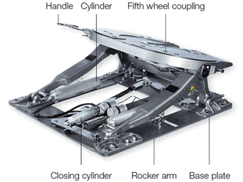 Oakworks Adjustable Height, 5th Wheel - CWP0301U1