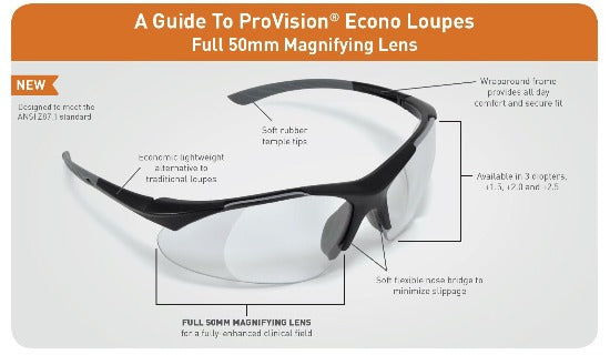 Econo Loupes