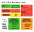 First Healthcare Products Barkley Pre-Printed Label Allergy Alert Allergic White 1-3/8 X 5-3/8 Inch - 5103