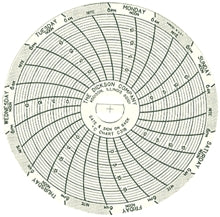 Fisher Scientific Dickson 7-Day Recording Chart 3 Inch Circular - 1507474