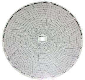 Dickson - 7-Day Temperature Recording Chart Pressure Sensitive Paper 8 Inch Diameter Gray Grid - 139401000
