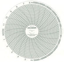 Dickson - 7-Day Temperature Recording Chart Pressure Sensitive Paper 4 Inch Diameter Gray Grid - 13940987