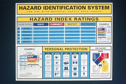 Fisher Scientific National Marker Hazmat Wall Chart Hazardous Materials 24 X 30 Inch Poly - 179844D
