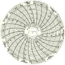 Dickson - 7-Day Temperature Recording Chart Pressure Sensitive Paper 3 Inch Diameter Gray Grid - 1507461