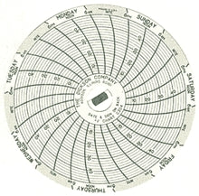 Fisher Scientific Dickson 7-Day Recording Chart 3 Inch Circular - 1507474