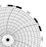 Graphic Controls Industrial Recording Paper 6 Inch Circular - 960823