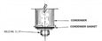 Condenser Gasket
