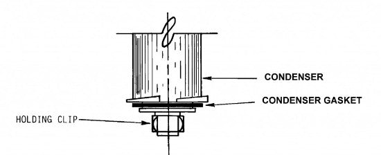 Condenser Gasket
