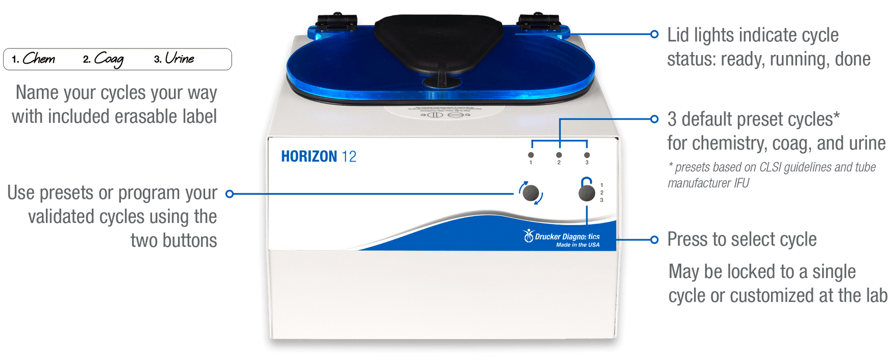 Drucker Diagnostics Horizon 12 - 00-283-009-000