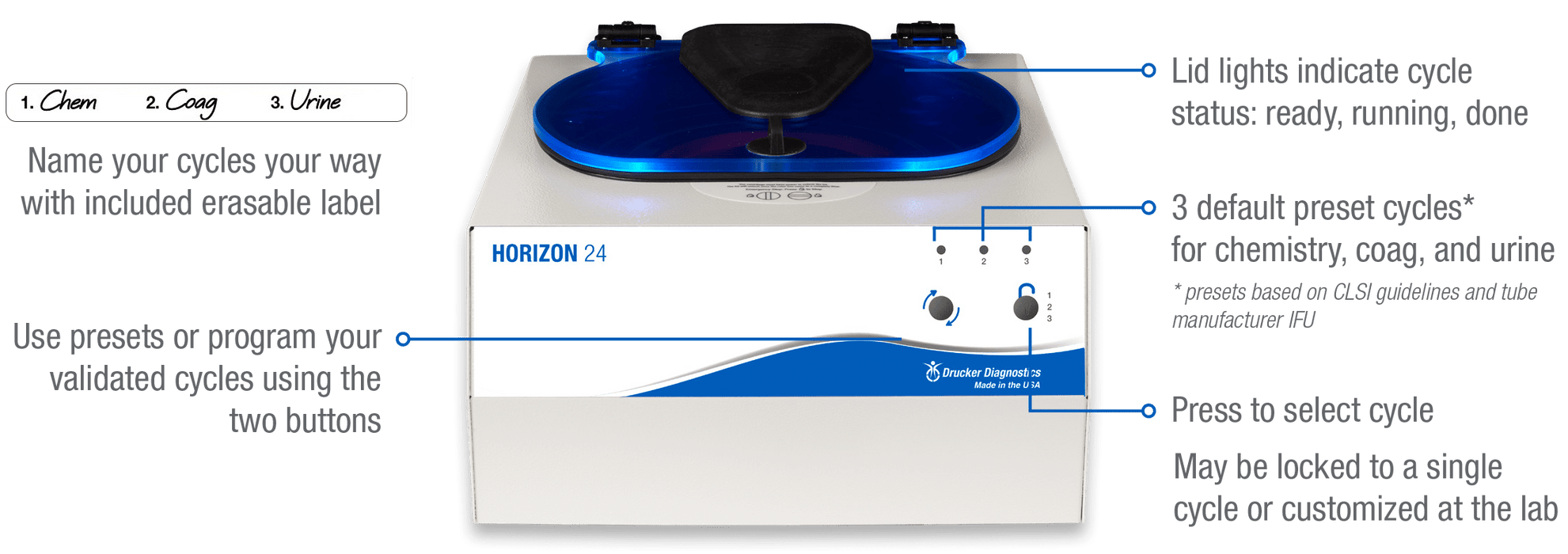 Drucker Diagnostics Horizon 24 - 00-284-009-000