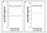 Fisher Scientific QIAamp Test Kit Viral RNA Isolation Serum / Plasma / Body Fluid Sample - NC9637523