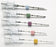 Bard Truguide Biopsy Needle TruGuide 20 Gauge 16 cm - C2016A