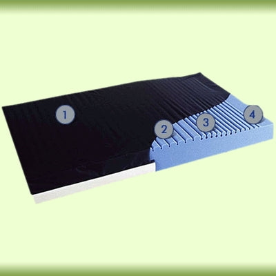 Geo-Mattress Pro - Bed Mattress Therapeutic Type 6 X 35 X 80 Inch - PR8035NZ-29