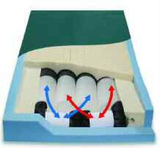 PressureGuard CFT - Pressure Reduction Mattress 42 X 84 X 7 Inch - CF8442-29