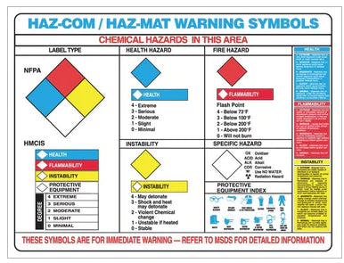 Accuform - Educational Poster Haz-Com/Haz-Mat Waring Symbols 18 X 24 Inch Plastic Grommets Laminated - 19805312