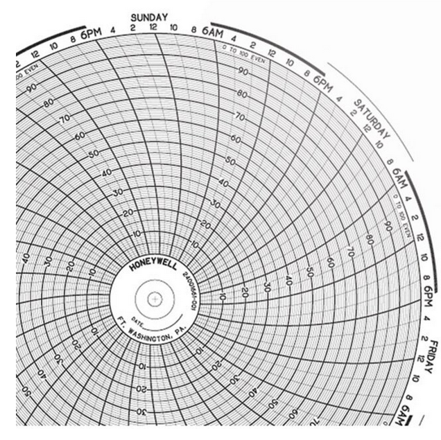 Fisher Scientific Chart Paper Sheet - NC9557069