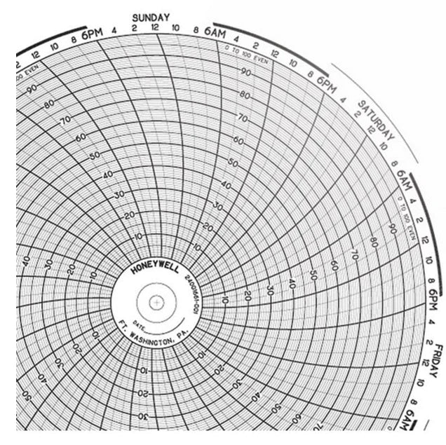 Temp Sensitive Powder Chart Cole-Parmer - 7-Day Temperature Recording Chart Pressure Sensitive Pap ...