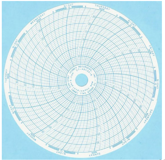 Fisher Scientific Cobex 7-Day Recording Chart 6 Inch Circular Blue Grid - NC9276095