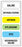 Medical Labels - 6-label Anesthesia Sheet, 1-1/2" x 1/2"