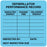 Medical Labels - Equipment Calibration Label, 2-1/2" x 2-1/2"