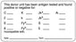 Medical Labels - Antigen Testing Label, 3" x 1-5/8"