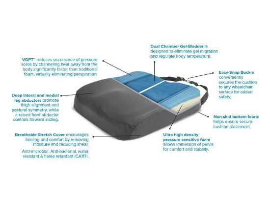 Wheelchair Cushion
