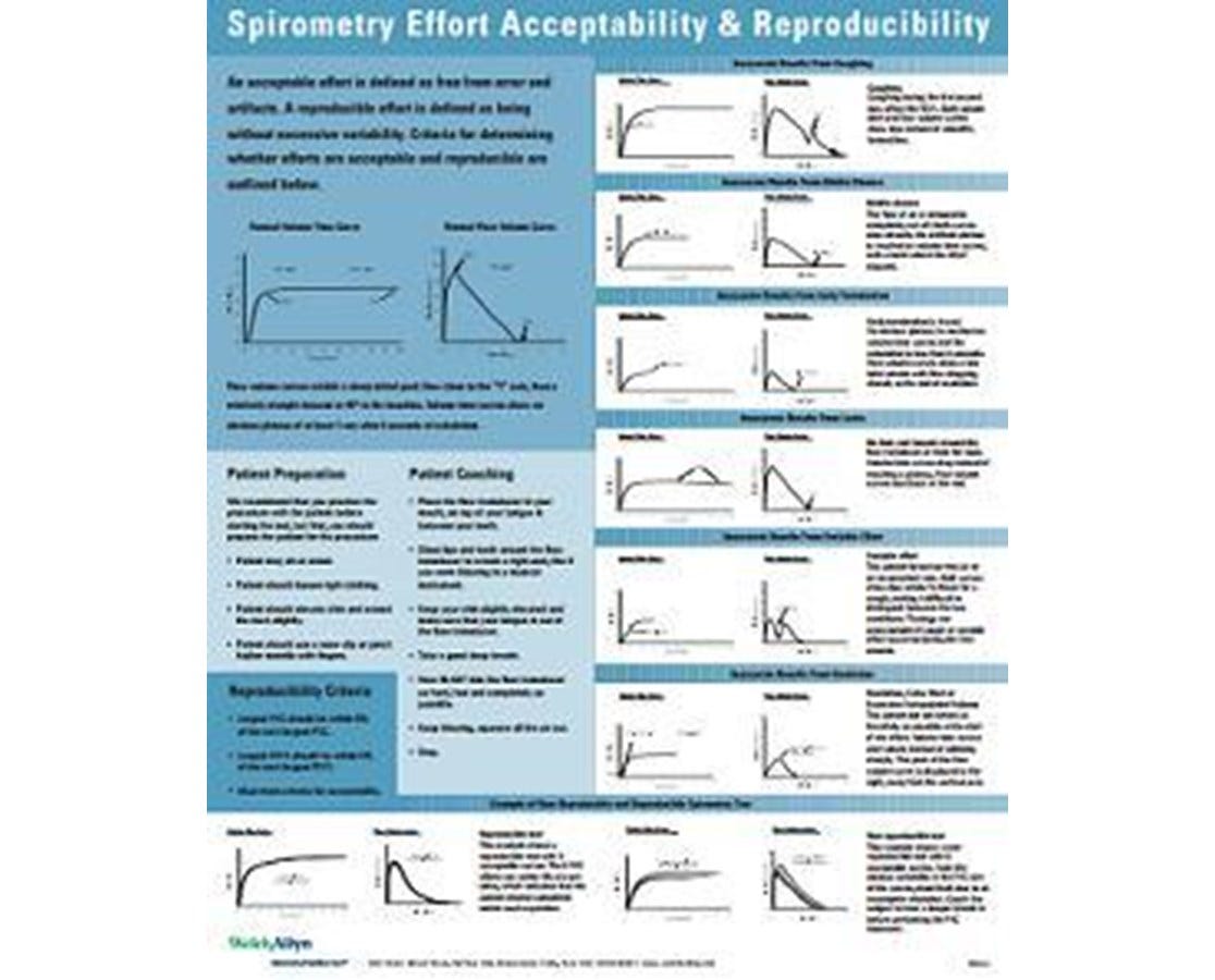 Welch Allyn Poster,Spiro Effort Acceptability, English - 703337